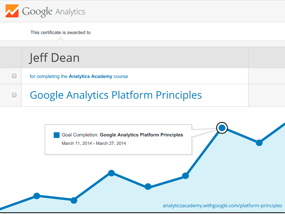 Google Analytics Platform Principles Completion Certificate 100