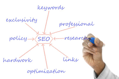 Local SEO Services